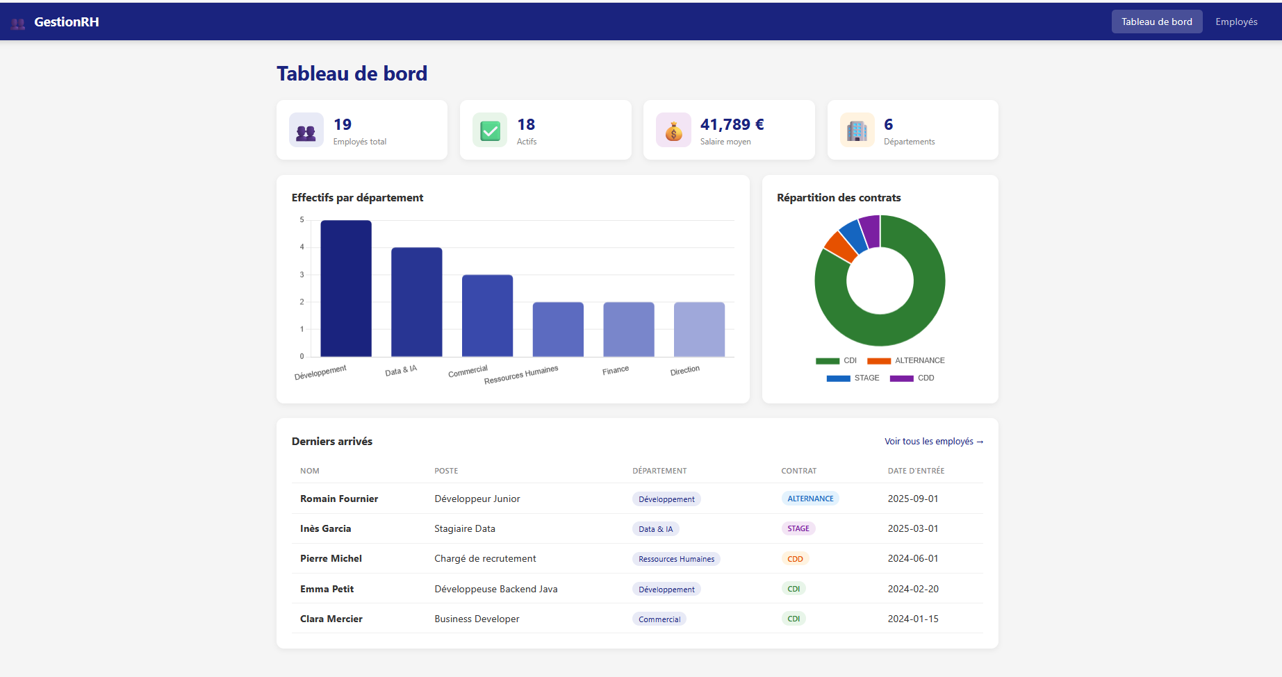 Application de Gestion des Employés